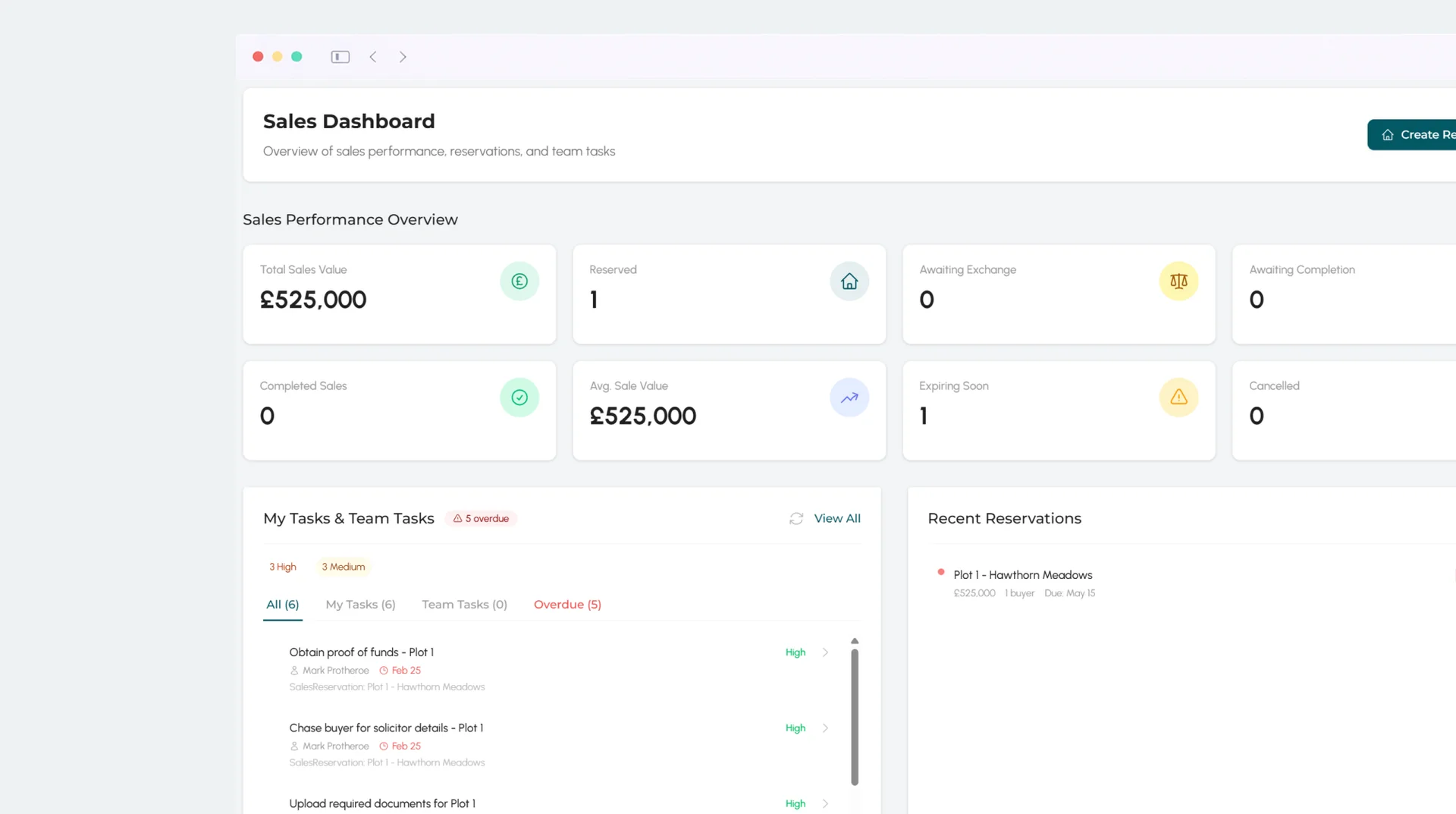 Ubrix sales pipeline dashboard showing plot status and funds forecast
