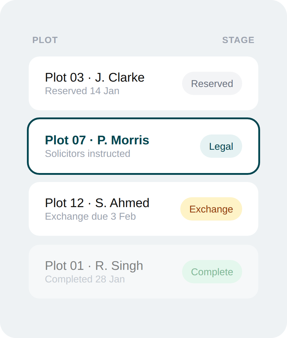 Ubrix plot list showing plots at reserved, legal, exchange and complete stages