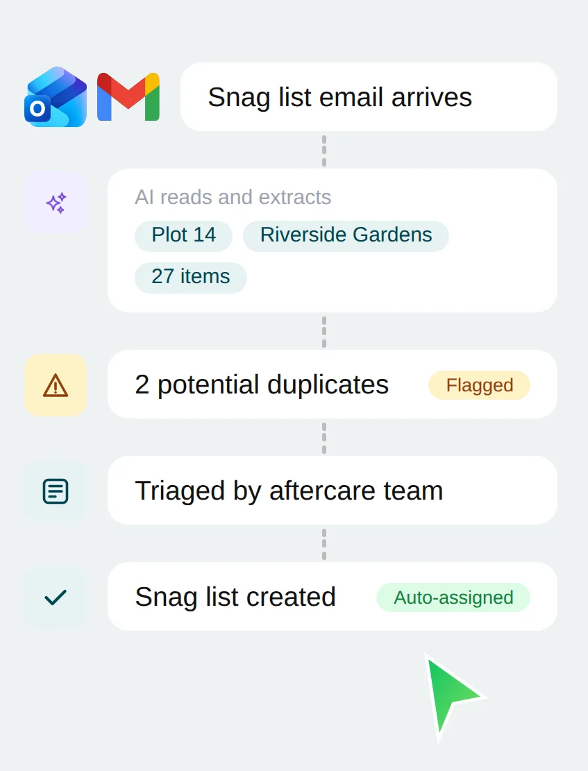 Smart Triage